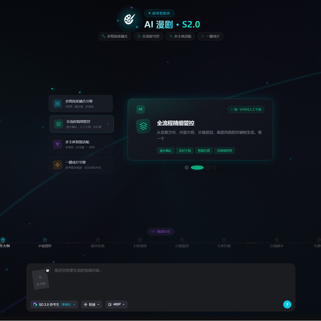 AIGC 商业创意设计